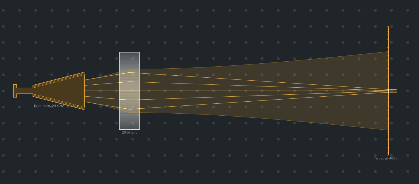 A 24 GHz feed horn and a graded-index RF lens focusing its beam onto a target 400 mm away